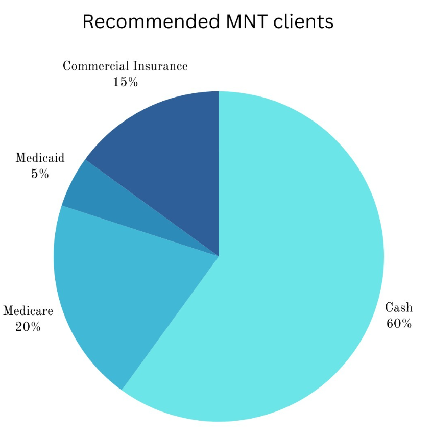 What 60/40 Means for Your Business